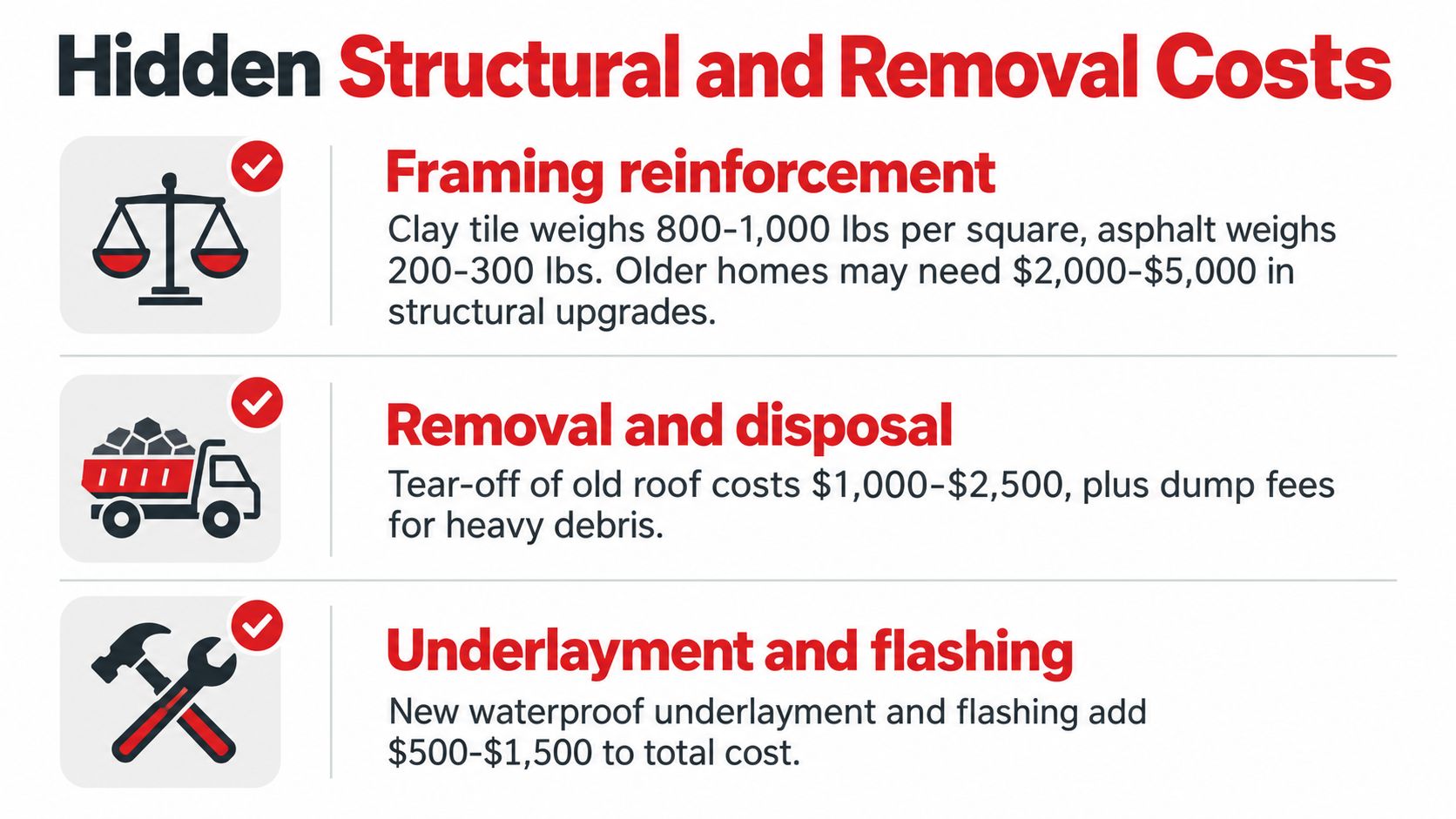 A list outlining hidden structural and removal costs associated with clay tile roofing projects.