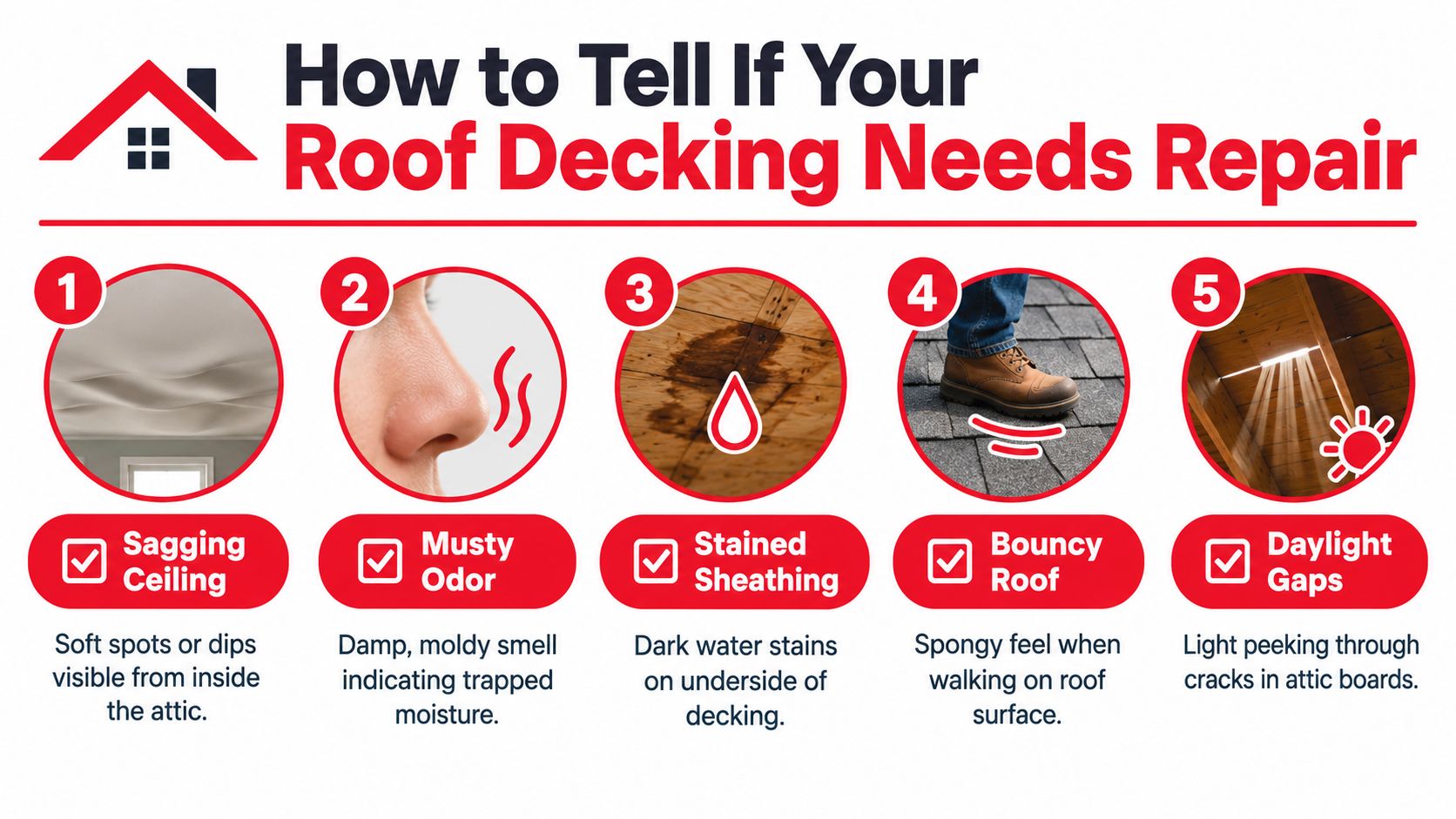An infographic illustrating five signs that indicate your home's roof decking needs repair, such as sagging ceilings or leaks.