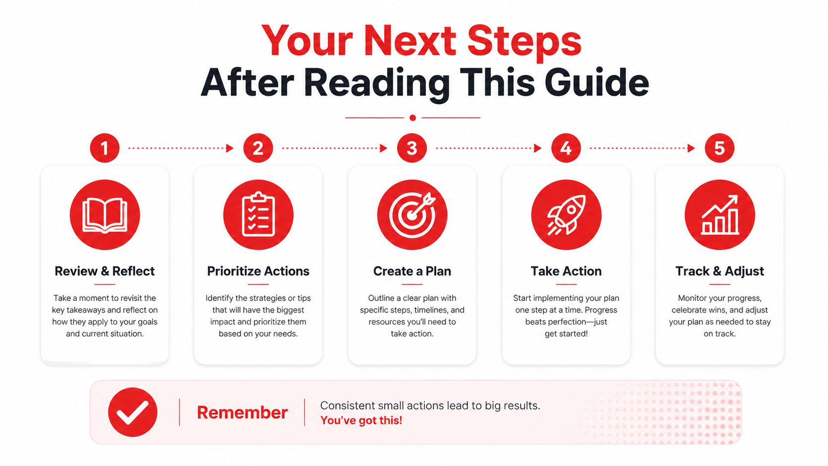 A step-by-step infographic illustrating a five-stage guide for personal development and achieving goals effectively.