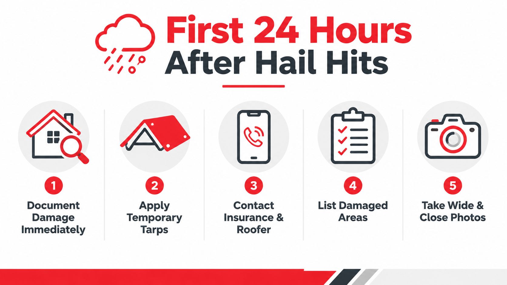 An infographic titled First 24 Hours After Hail Hits showing five steps to document and repair damage.